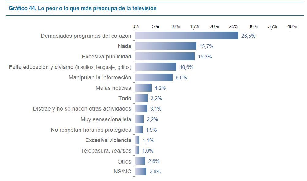 grafico telebasura
