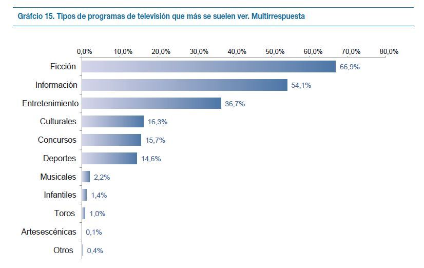 tipos de programas preferidos tiposdeprogramas